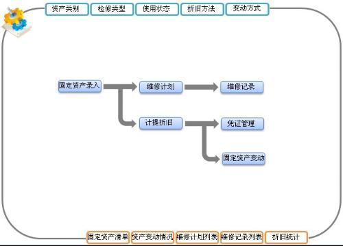 ERP企業管理系統開發流程及企業管理優化指南